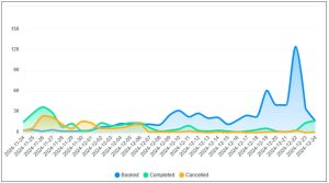 DNExpress consultation chart for December of 2024